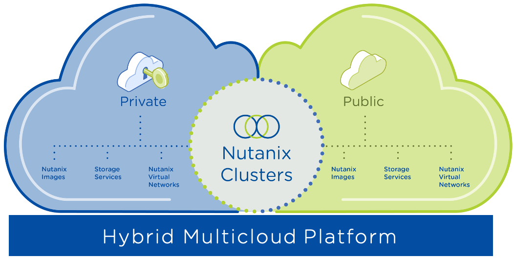 Nutanix Hybrid Cloud