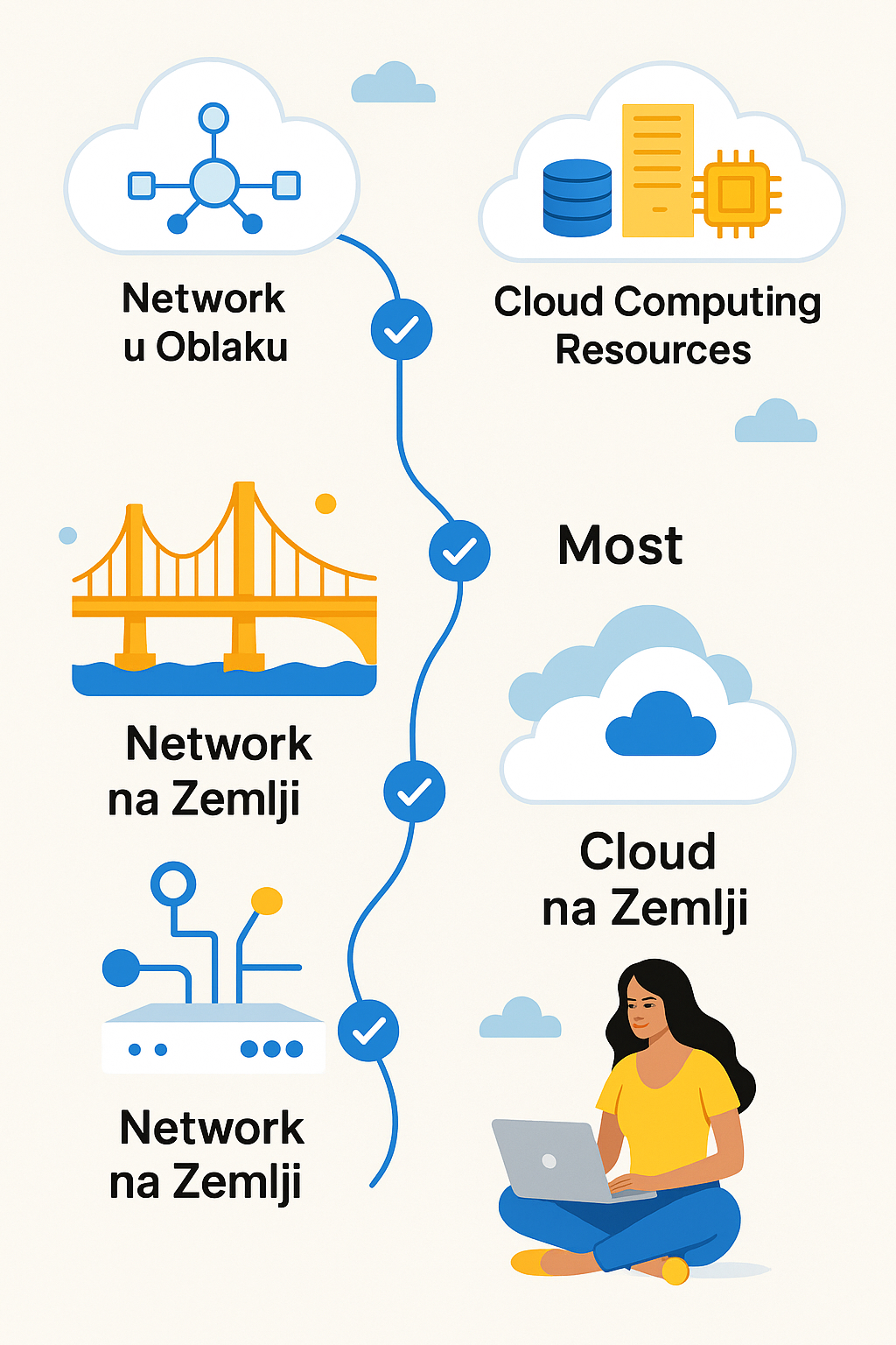 Network & Cloud